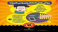 روش های انتقال ویروس کرونا 