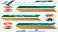 شش گام کلیدی برای پیشگیری از شیوع بیماری های حاد تنفسی