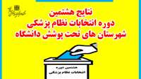 اعلام نتایج هشتمین دوره انتخابات نظام پزشکی شهرستان های تحت پوشش دانشگاه