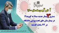  ۳ بیمار جدید مبتلا به کووید-۱۹ در ۲۴ ساعت گذشته در بیمارستان های تحت پوشش دانشگاه بستری شدند.