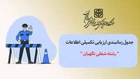 جدول زمانبندی ارزیابی تکمیلی اطلاعات " رشته شغلی نگهبان "