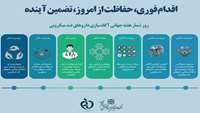 هفته جهانی آگاهی از مقاومت میکروبی با عنوان اقدام فوری حفاظت از امروز تضمین آینده