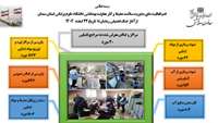 تلاش بی‌وقفه کارشناسان بهداشت دانشگاه علوم پزشکی استان سمنان در بحران جنگ تحمیلی