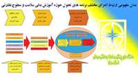 تحول و نوآوری در آموزش علوم پزشکی