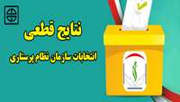 نتایج قطعی انتخابات سازمان نظام پرستاری شهرستان های سمنان، گرمسار و دامغان 