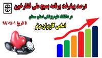 درصد پیشرفت بسیج ملی فشارخون و کاربران برتر در دانشگاه علوم پزشکی استان سمنان