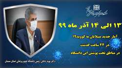 ترخیص ۳۲۲۱ بیمار با تشخیص قطعی کووید۱۹ از بیمارستان های تحت پوشش دانشگاه