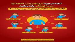 آیا علایم و نشانه های بیماری تنفسی را می شناسید ؟ 