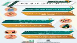 شش گام کلیدی برای پیشگیری از شیوع بیماری های حاد تنفسی