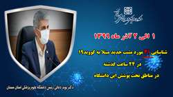 31 بیمار جدید مبتلا به کووید۱۹ در 24 ساعت گذشته در بیمارستان های این دانشگاه بستری شدند