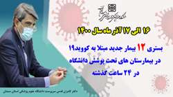 12 بیمار جدید مبتلا به کووید-۱۹ در ۲۴ ساعت گذشته در بیمارستان های دانشگاه بستری شدند