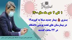   5 بیمار جدید مبتلا به کووید-۱۹ در ۲۴ ساعت گذشته در بیمارستان های تحت پوشش دانشگاه بستری شدند