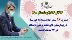 مجموع بیماران سرپایی مبتلا به کووید-19 در مجموعه تحت پوشش دانشگاه از مرز 38 هزار نفر گذشت