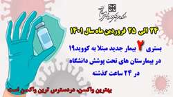 بستری ۲ بیمار جدید مبتلا به کووید۱۹ در ۲۴ ساعت گذشته در بیمارستان های تحت پوشش دانشگاه