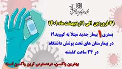 بستری ۱ بیمار جدید مبتلا به کووید۱۹ در ۲۴ ساعت گذشته در بیمارستان های حوزه تحت پوشش دانشگاه