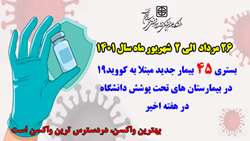 بستری 45 بیمار جدید مثبت مبتلا به کووید۱۹ در بیمارستان های تحت پوشش دانشگاه در هفته اخیر