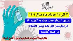 بستری ۱ بیمار جدید مبتلا به کووید19 در هفته اخیر در بیمارستان های تحت پوشش دانشگاه 
