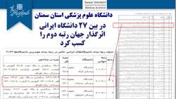 دانشگاه علوم پزشکی استان سمنان موفق به کسب رتبه دوم در بین 27 دانشگاه ایرانی اثرگذار جهان شد