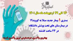   بستری یک بیمار جدید مبتلا به کووید-۱۹ در۲۴ ساعت گذشته در بیمارستان های حوزه تحت پوشش دانشگاه