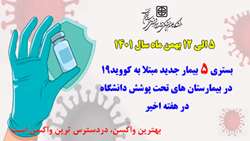 بستری 5 بیمار جدید مثبت مبتلا به کرونا در بیمارستان های تحت پوشش دانشگاه در هفته اخیر 