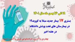 بستری 17 بیمار جدید مثبت مبتلا به کرونا در بیمارستان های تحت پوشش دانشگاه در هفته اخیر 