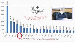 ارتقاء رتبه فناوری دانشگاه در ارزیابی سالیانه دانشگاه های علوم پزشکی کشور