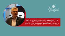 کسب جایگاه هفتم عملکرد حوزه فناوری دانشگاه علوم پزشکی استان سمنان در ارزشیابی دانشگاه‌های علوم پزشکی تیپ دو کشور