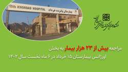 مراجعه بیش از 23 هزار بیمار به بخش اورژانس بیمارستان 15 خرداد در 6 ماه نخست سال 1402
