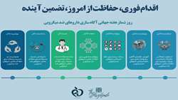 هفته جهانی آگاهی از مقاومت میکروبی با عنوان اقدام فوری حفاظت از امروز تضمین آینده